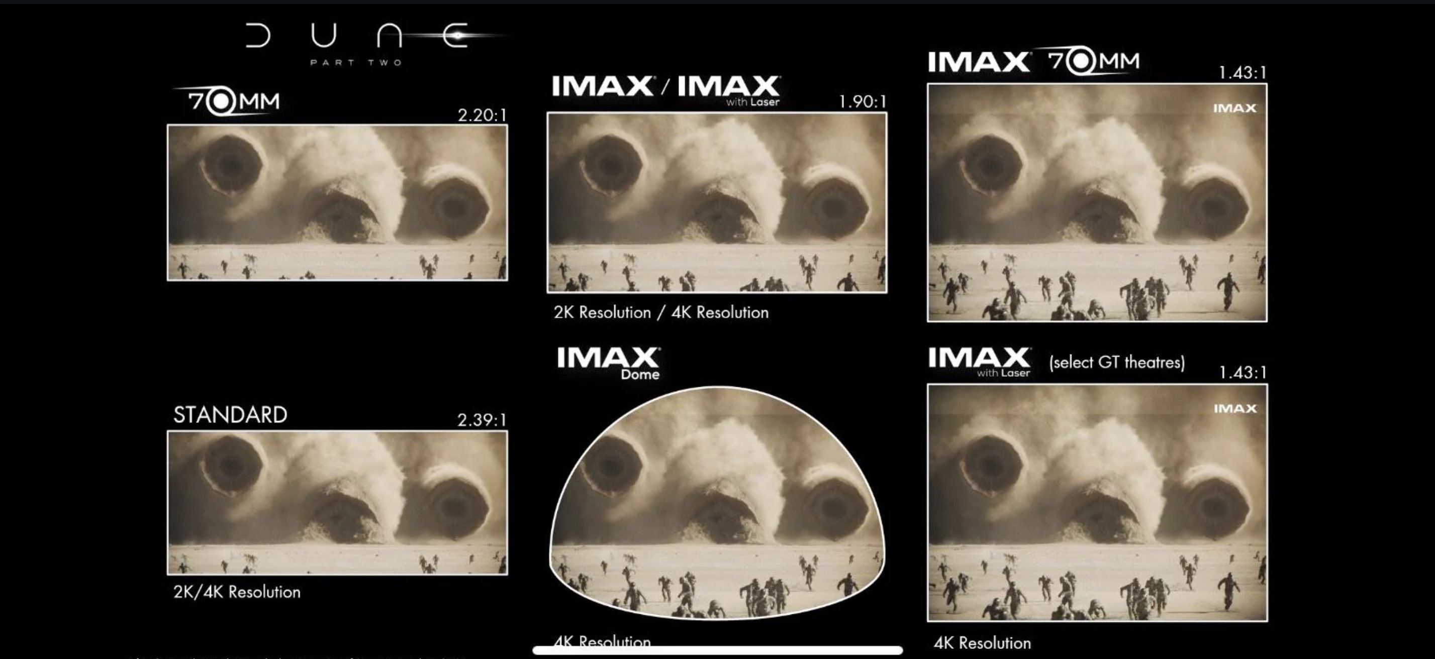 IMAX-formats